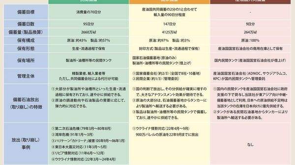 【日本は原油の9割以上を中東依存、今回のイラン危機はどのような影響を与えるか？】（1/3） - Sputnik 日本
