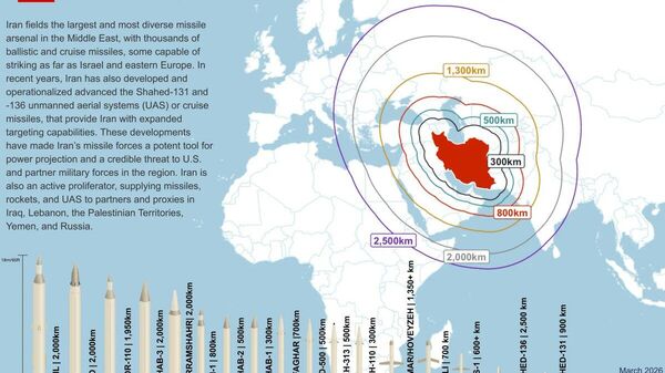 【ミサイル大国イラン、その攻撃能力はいかに】 - Sputnik 日本