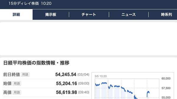 【日経平均株価が反発 一時2300円超高】 - Sputnik 日本