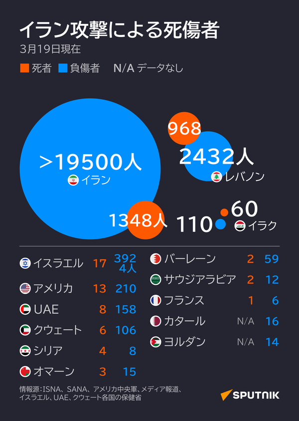 イラン攻撃による死傷者 - Sputnik 日本