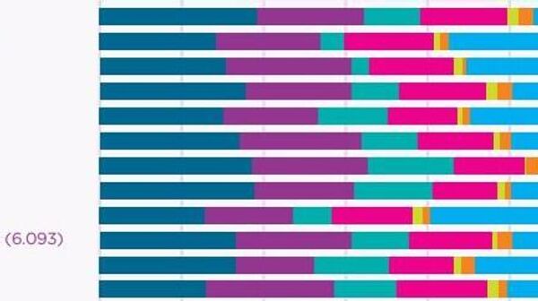 【幸福度ランキングってどうやって調べるの？】 - Sputnik 日本