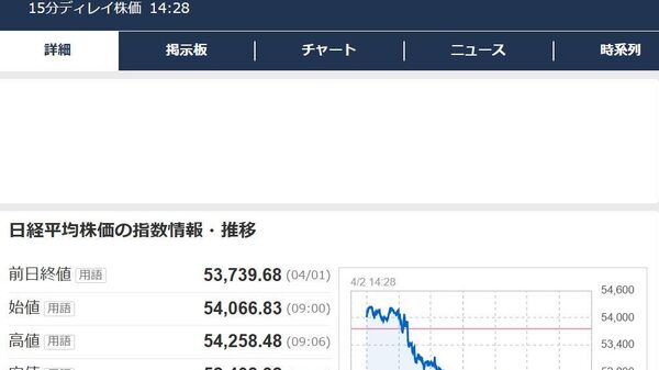【日経平均、トランプ演説受け一時1300円超安 石油は急騰】 - Sputnik 日本