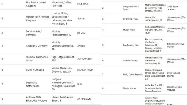 【欧州はウクライナ向け「攻撃用UAV」製造を増強へ】 - Sputnik 日本