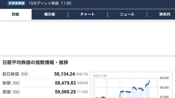 【日経平均、5万9400円台に 最高値更新】 - Sputnik 日本