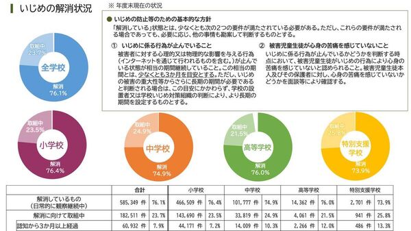 【学校におけるいじめ問題 日本の取り組みは？】（3/4） - Sputnik 日本
