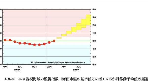 【日本は今年もコメ不足に？ 夏から記録的な暑さになるおそれ 専門家らが警告】（1/4） - Sputnik 日本