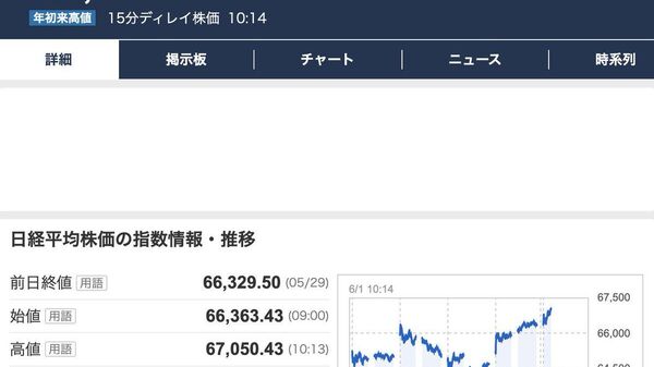 【日経平均、6万7000円台に】 - Sputnik 日本