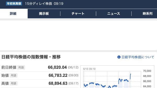 【日経平均株価、6万9000円台に 米イランの和平合意受け】 - Sputnik 日本
