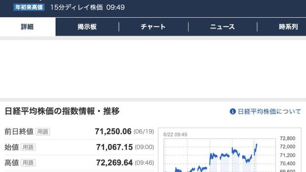 【日経平均株価、7万2000円台を超える】 - Sputnik 日本