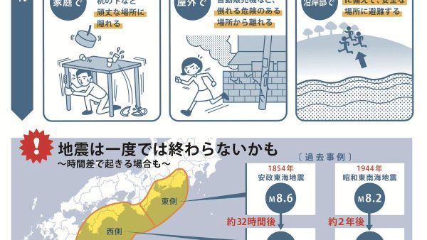 【南海トラフ地震 日本人の防災準備は大丈夫？】 - Sputnik 日本