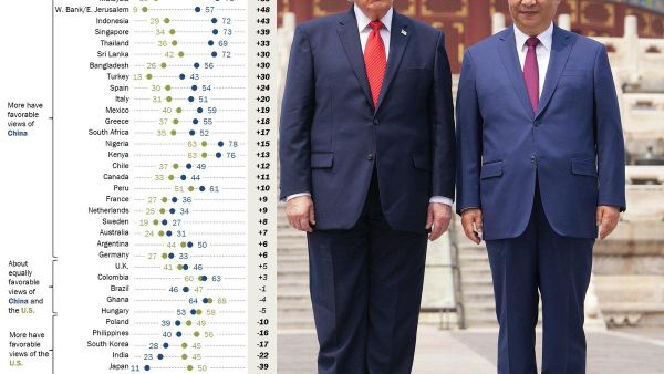 【米国より中国がずっといい 世界の好感度が一層シフト 日本の親米傾向は少数派】 - Sputnik 日本