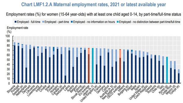 【主婦が気軽に正社員として働けるようになるには？】(3/3) - Sputnik 日本