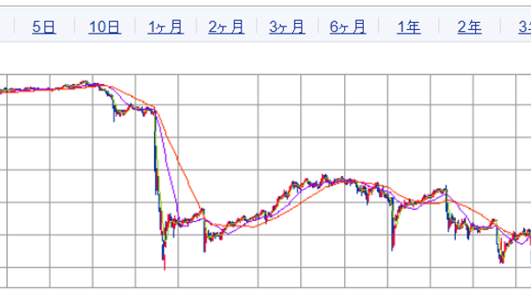 【米財務省が市場介入の可能性を銀行に伝達、歴史的円安の是正に向けて協力か】 - Sputnik 日本