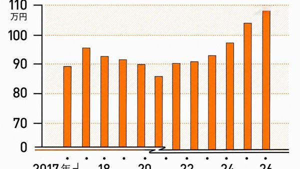 【大手企業の夏のボーナス 最も多かったのはどの業種？】 - Sputnik 日本