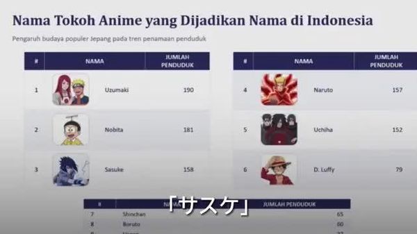 【インドネシアには「ナルト」や「ルフィ」が住んでいる？！当局が、日本アニメ人気について報告】 - Sputnik 日本
