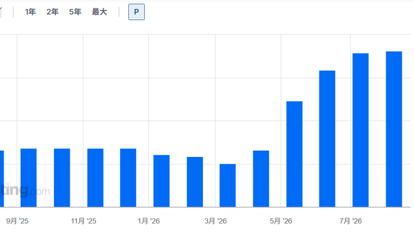 【7月の企業物価指数が7 - Sputnik 日本