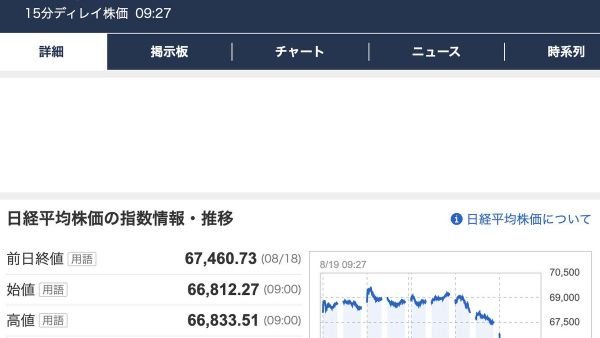 【日経平均株価、一時2000円超下落 中東情勢や金利上昇で売り広がる】 - Sputnik 日本