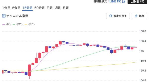 【円相場、156円台前半に FRB利上げ継続観測で】 - Sputnik 日本