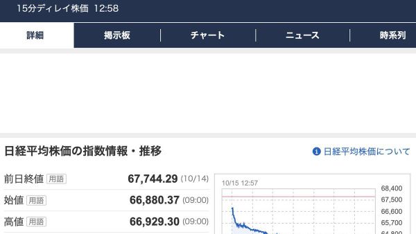 【日経平均、下落止まらず 一時3600円超安】 - Sputnik 日本