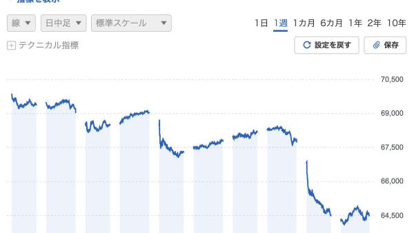 【日経平均終値、3318円安】 - Sputnik 日本