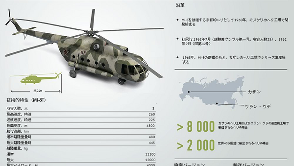 Mi-8 - Sputnik 日本