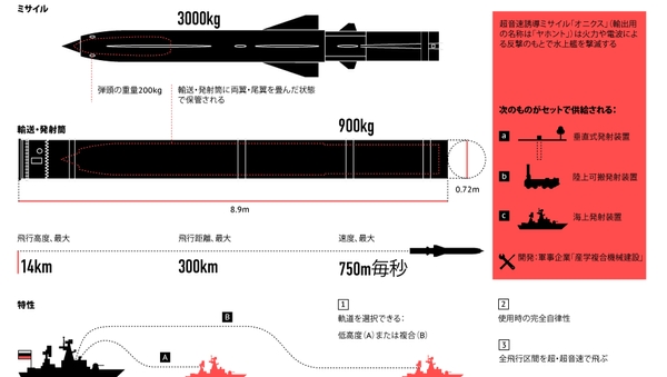 対艦ミサイル「オニクス」（「ヤホント」） - Sputnik 日本