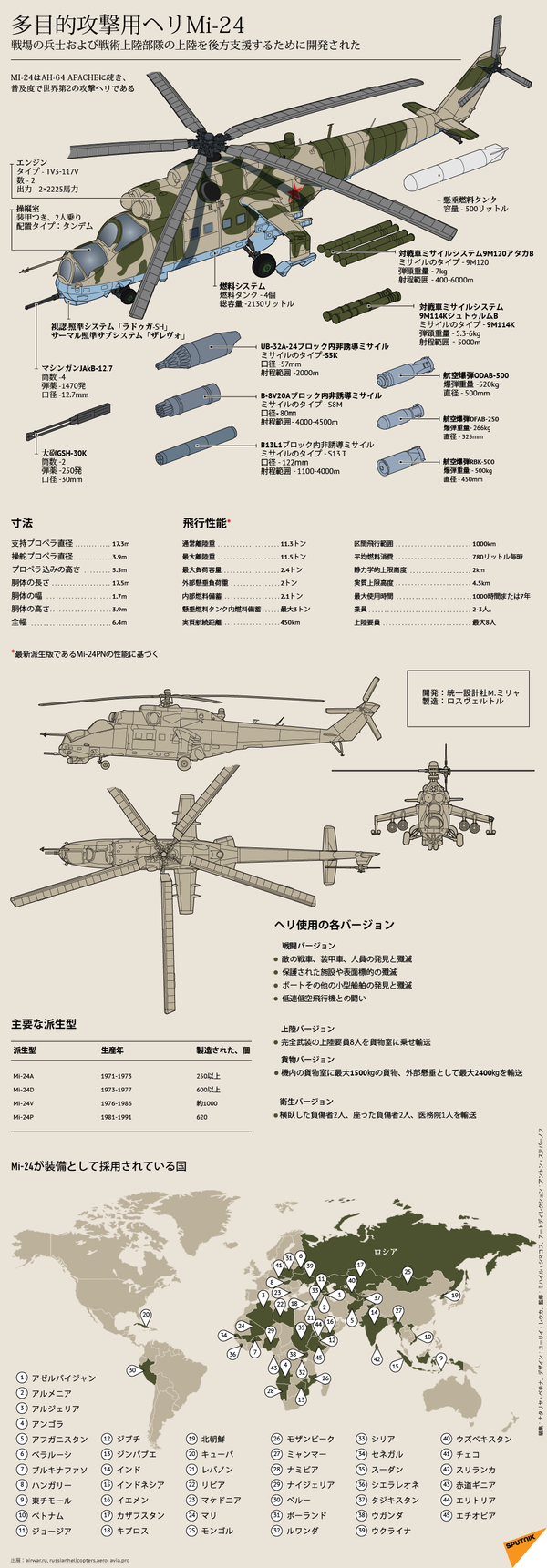 多目的攻撃用ヘリMi-24 - Sputnik 日本