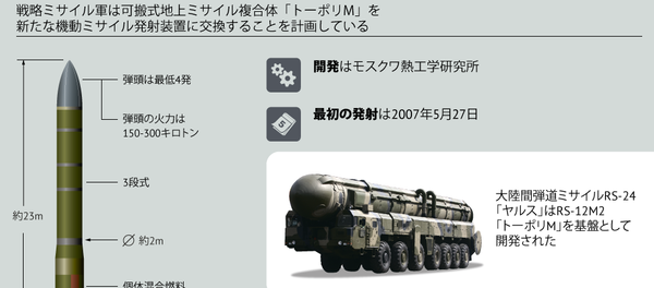 可搬式地上ミサイル複合体RS-24「ヤルス」 可搬式地上ミサイル複合体RS-24「ヤルス」 - Sputnik 日本