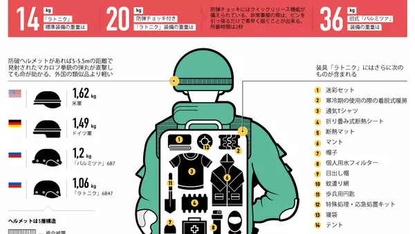 兵士の次世代軍装「ラトニク」 - Sputnik 日本
