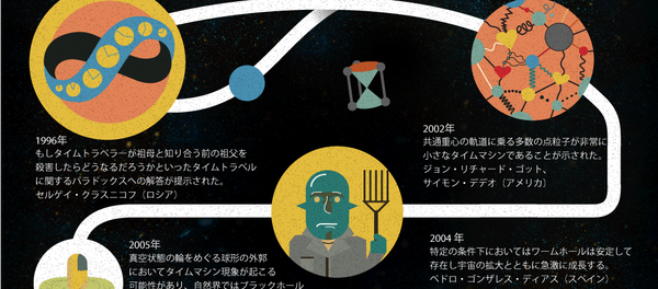 タイムトラベルについて私たちが知っていること タイムトラベルについて私たちが知っていること - Sputnik 日本