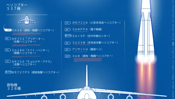 ロシア航空宇宙軍 - Sputnik 日本