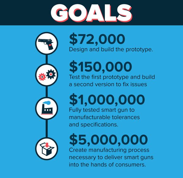 カイ・クロッパー氏の「スマート拳銃」製作・生産計画 - Sputnik 日本