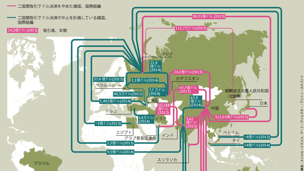 グローバル貿易で米ドルを拒否 - Sputnik 日本