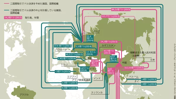 グローバル貿易で米ドルを拒否 - Sputnik 日本