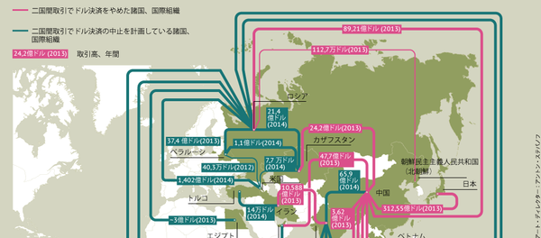 グローバル貿易で米ドルを拒否 グローバル貿易で米ドルを拒否 - Sputnik 日本