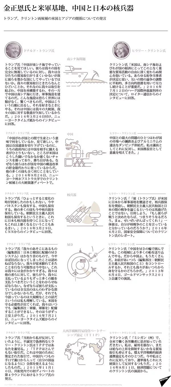 金正恩氏と米軍基地、中国と日本の核兵器 金正恩氏と米軍基地、中国と日本の核兵器 - Sputnik 日本