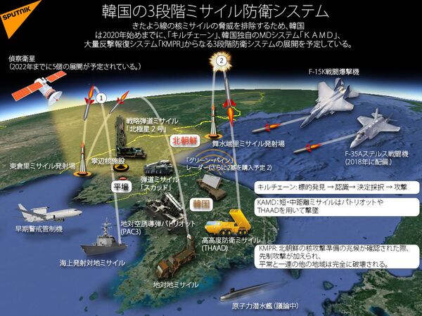 THAAD韓国配備 - Sputnik 日本