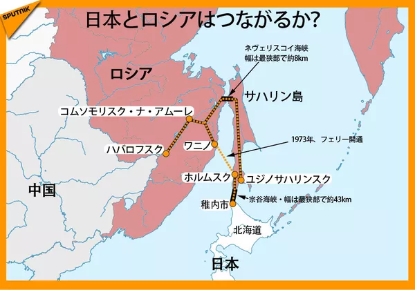 日本とロシアはつながるか? 日本とロシアはつながるか? - Sputnik 日本