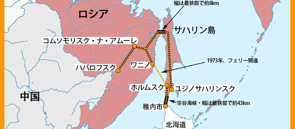 日本とロシアはつながるか？ - Sputnik 日本