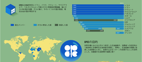 石油輸出国機構(OPEC) 石油輸出国機構(OPEC) - Sputnik 日本