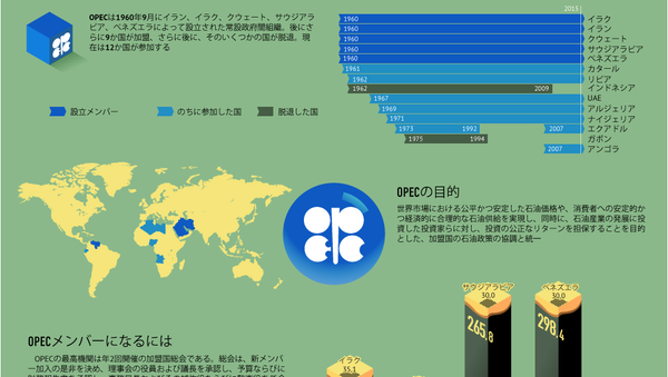 石油輸出国機構（OPEC） - Sputnik 日本