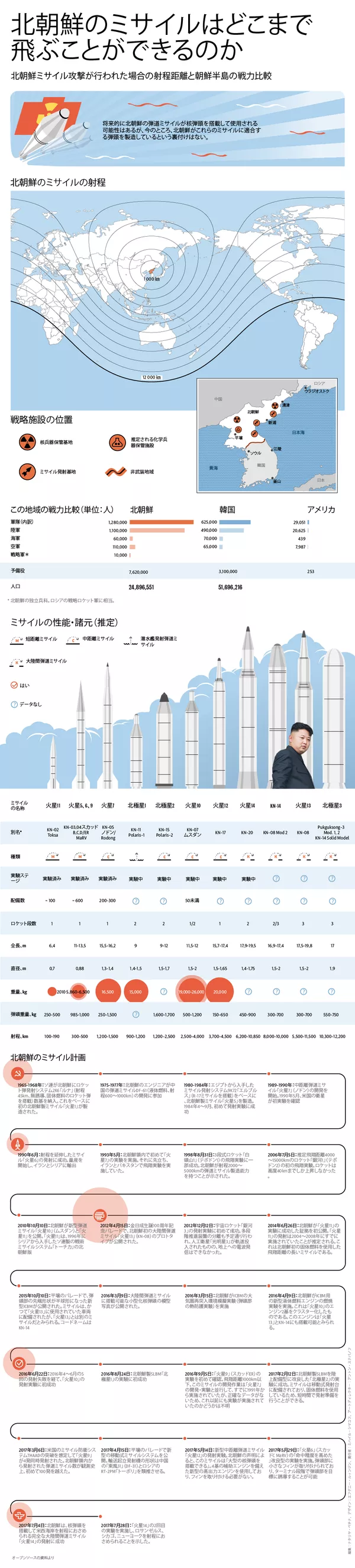 北朝鮮のミサイルはどこまで飛ぶことができるのか 北朝鮮のミサイルはどこまで飛ぶことができるのか - Sputnik 日本