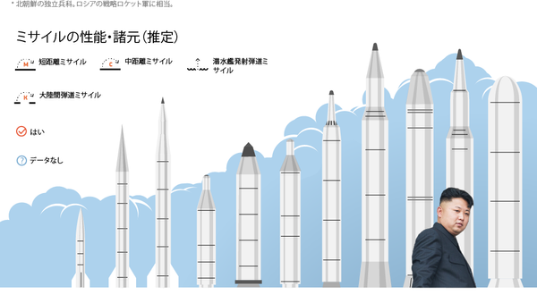 北朝鮮のミサイルはどこまで飛ぶことができるのか - Sputnik 日本