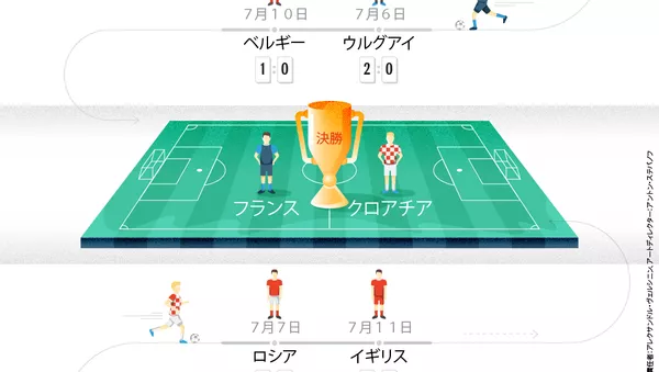 Ｗ杯ロシア大会２０１８　決勝戦 - Sputnik 日本