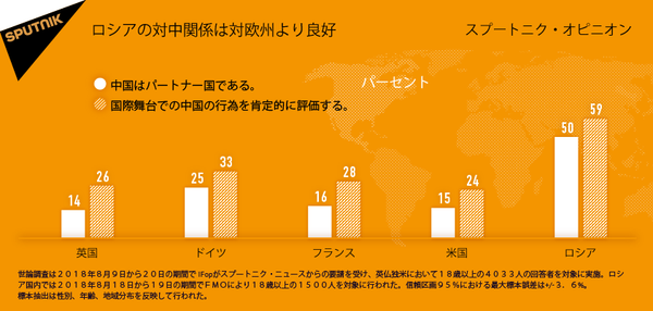 ロシアの対中関係は対欧州より良好 - Sputnik 日本