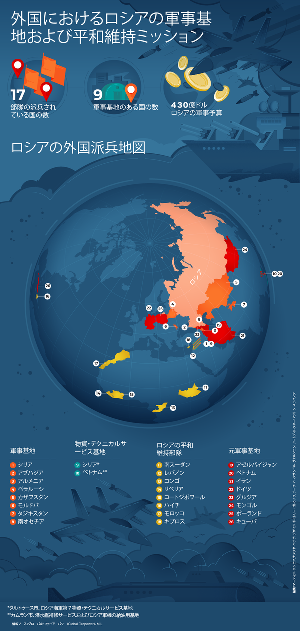 外国におけるロシアの軍事基地および平和維持ミッション - Sputnik 日本