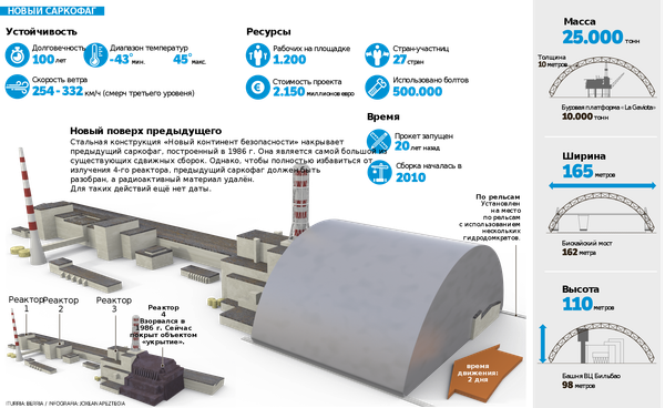 チェルノブイリを覆う、新たな「石棺」が導入 - Sputnik 日本
