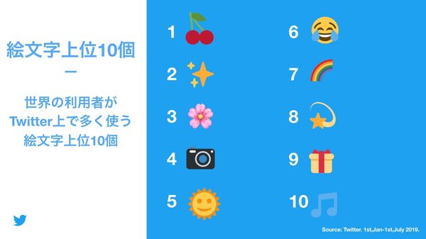 日本国内外で人気の絵文字トップ10　ツイッターが発表 - Sputnik 日本