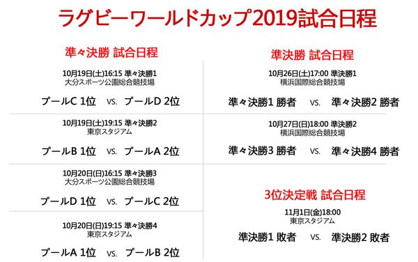 ラグビーワールドカップ2019試合日程 - Sputnik 日本