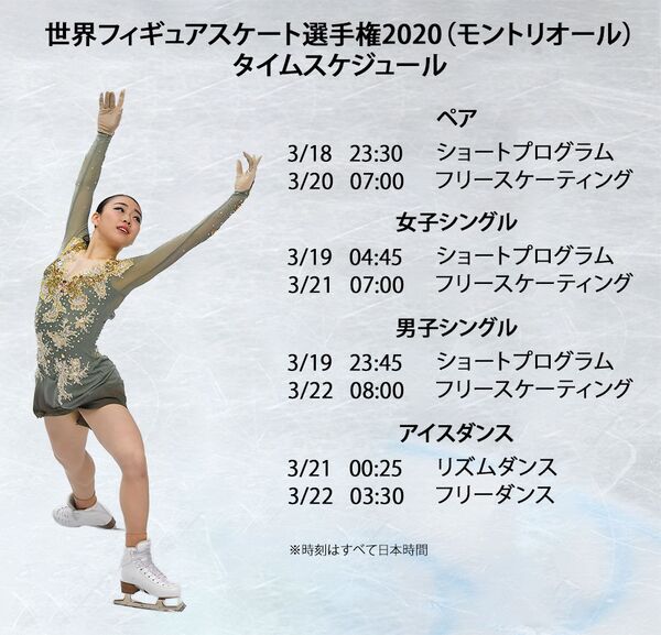 世界フィギュアスケート選手権2020（モントリオール） - Sputnik 日本